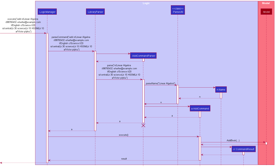 AddCommandSequenceDiagram