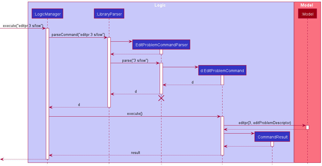 EditProblemReportSequenceDiagram