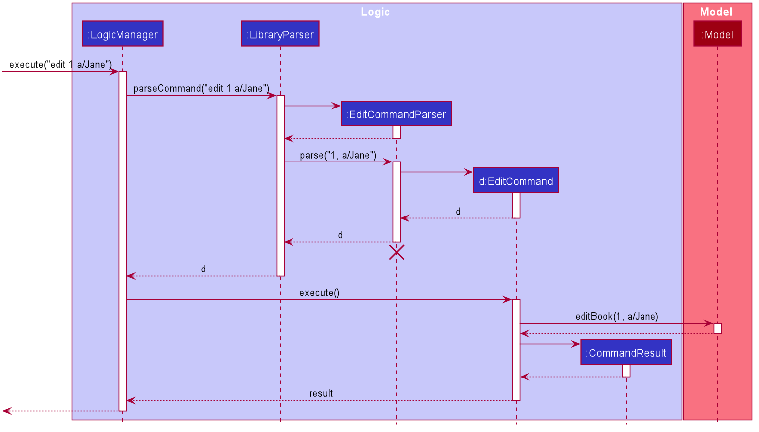 EditCommandSequenceDiagram