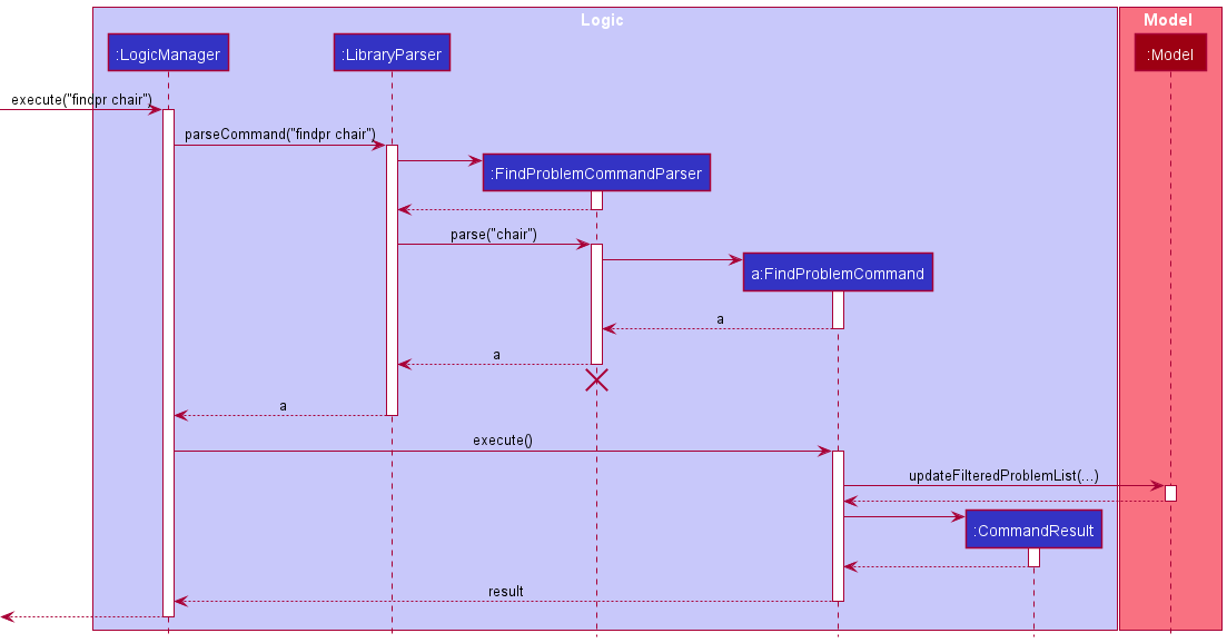 FindProblemReportSequenceDiagram