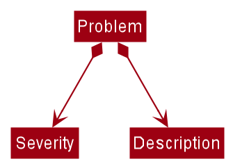 ModelClassReportDiagram