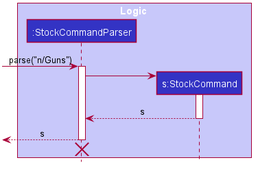 The creation of the stock command