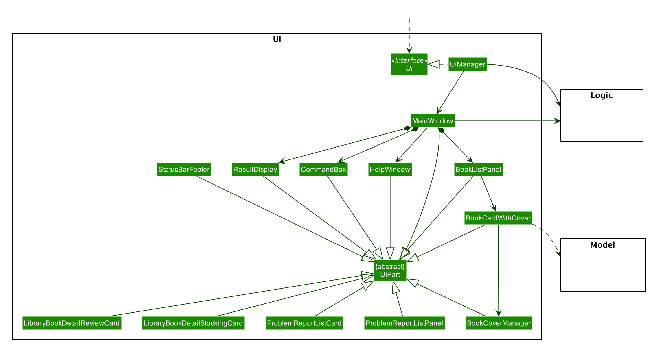 Structure of the UI Component