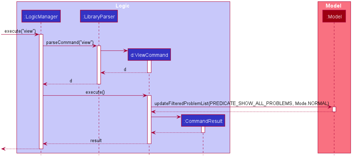 ViewProblemSequenceDiagram