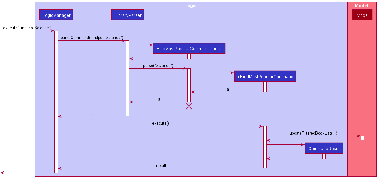 FindMostPopularSequenceDiagram